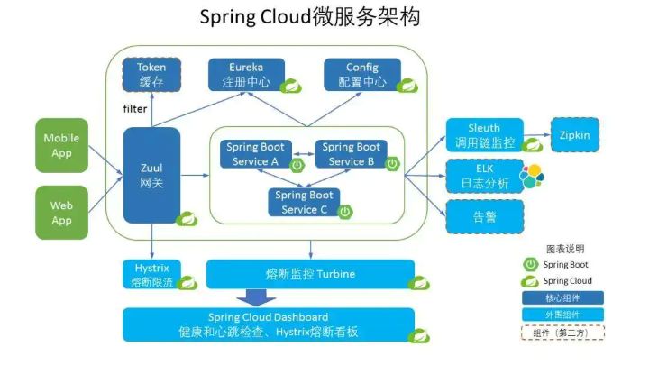 springcloud